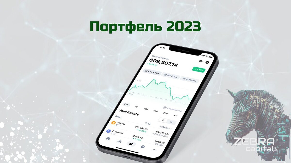 Формируем портфель 2023