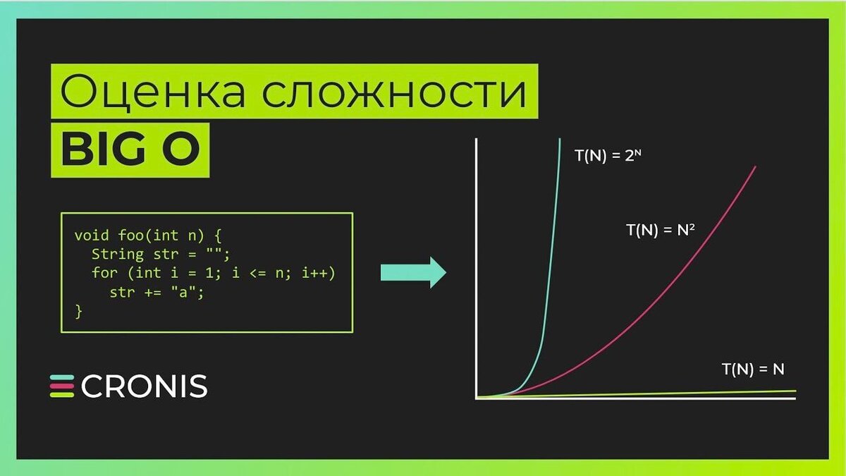 Сложность алгоритмов "Big O" | Легко в'IT | Дзен