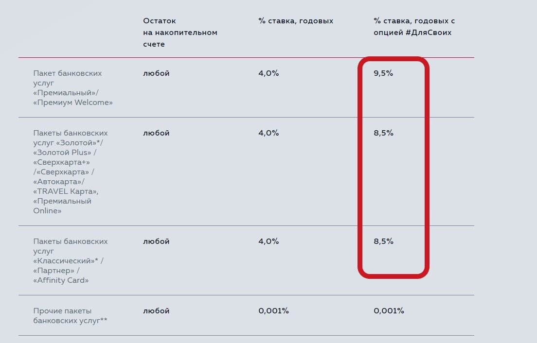 Ставки по накопительным счетам на сегодня. Калькулятор накопительного счета. Росбанк накопительный счет. Таблица ставки по накопительным счетам. Калькулятор накопительного счета формула.