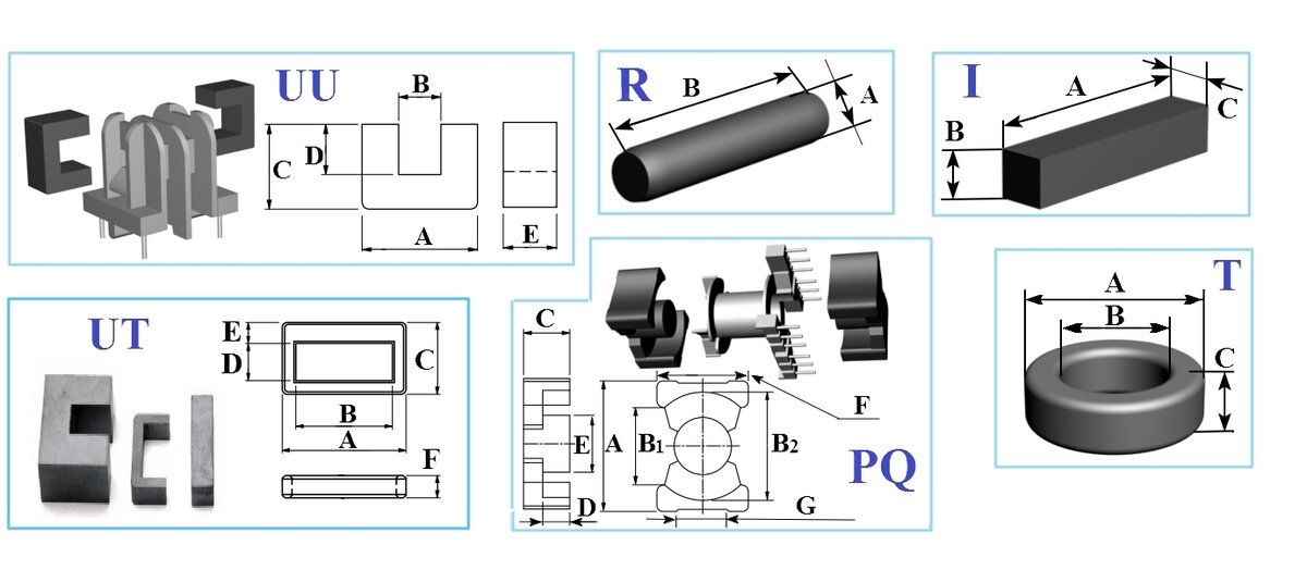 Картинка 2. Виды ферритовых сердечников 