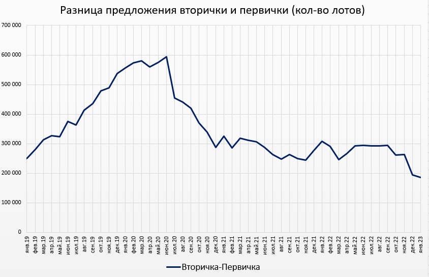 Цены квартир в Январе. Страна выходит из новогодней комы.