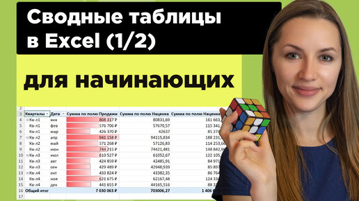 Как построить сводные таблицы +в excel для начинающих. Подробный пример пошагово