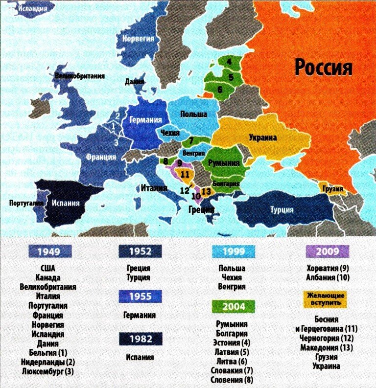 НАТО: возникновение и расширение
