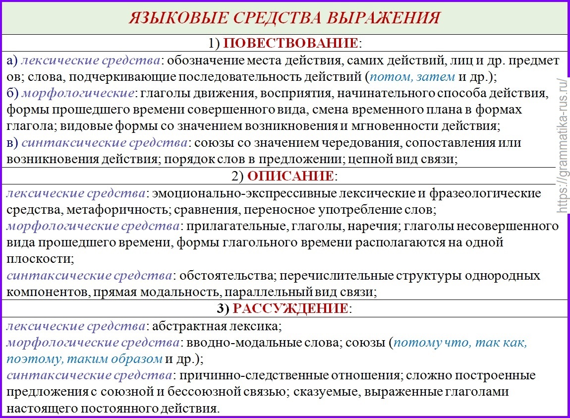 В построении текста и речи в целом очень многое зависит от того, какую задачу ставит перед собой автор, от назначения речи.-2