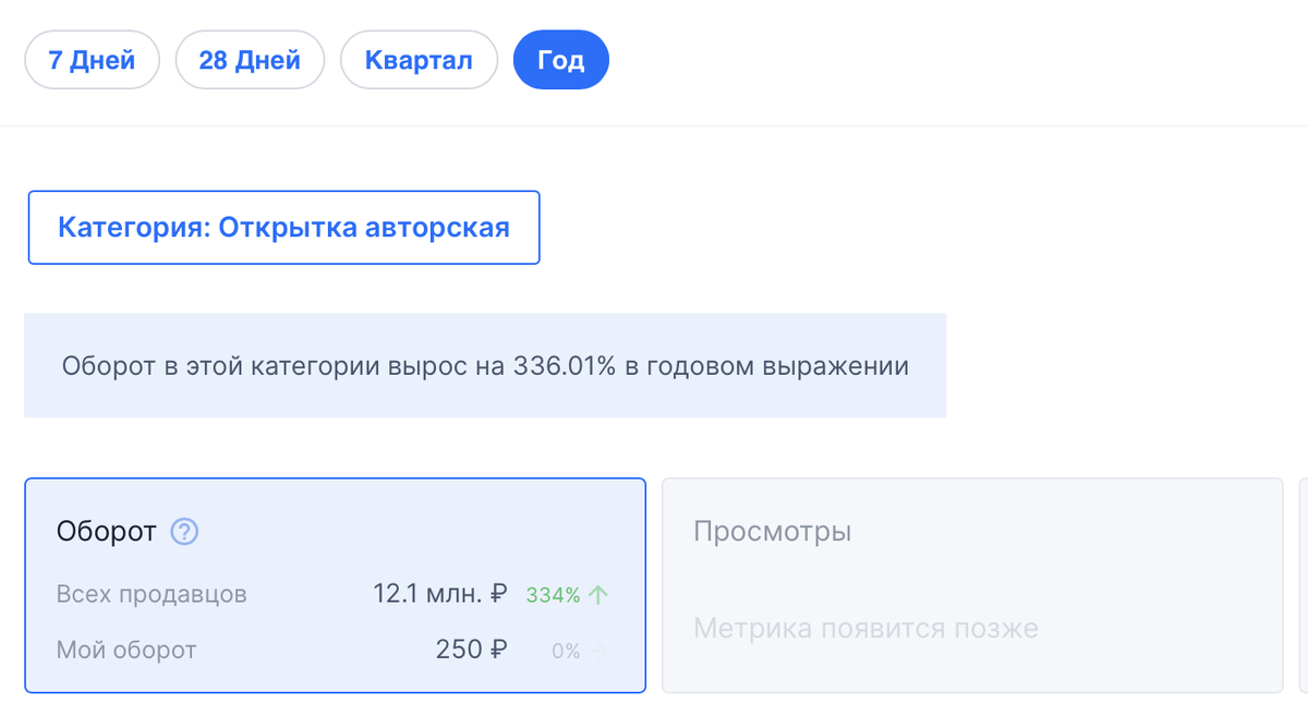 Как продавать на озон