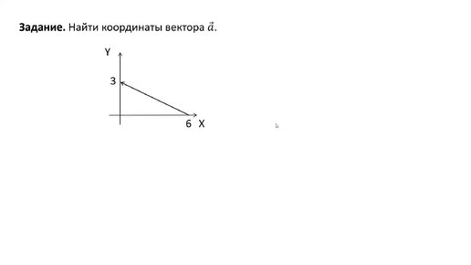 Вычисление координат вектора по графическому изображению (Задание 1)