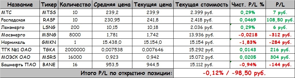 https://t.me/PolinCorpInv