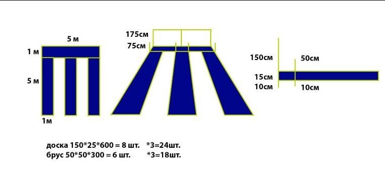 схема высоких грядок из дерева