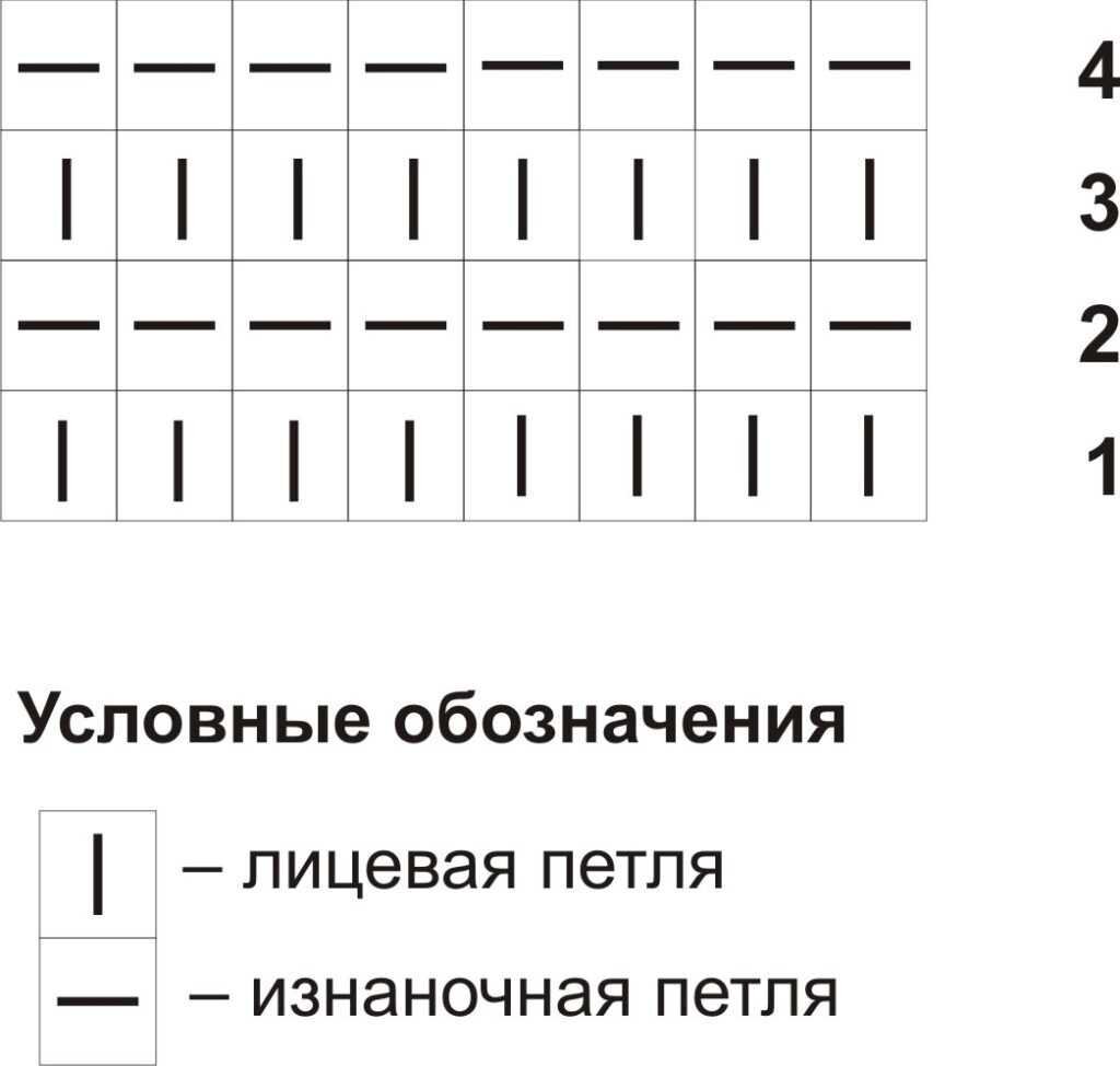 Вязание спицами схемы лицевые и изнаночные петли спицами