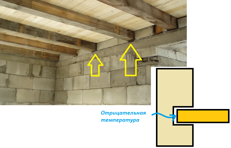 Перекрытие 3 типа. Оштукатуривание балок перекрытия.