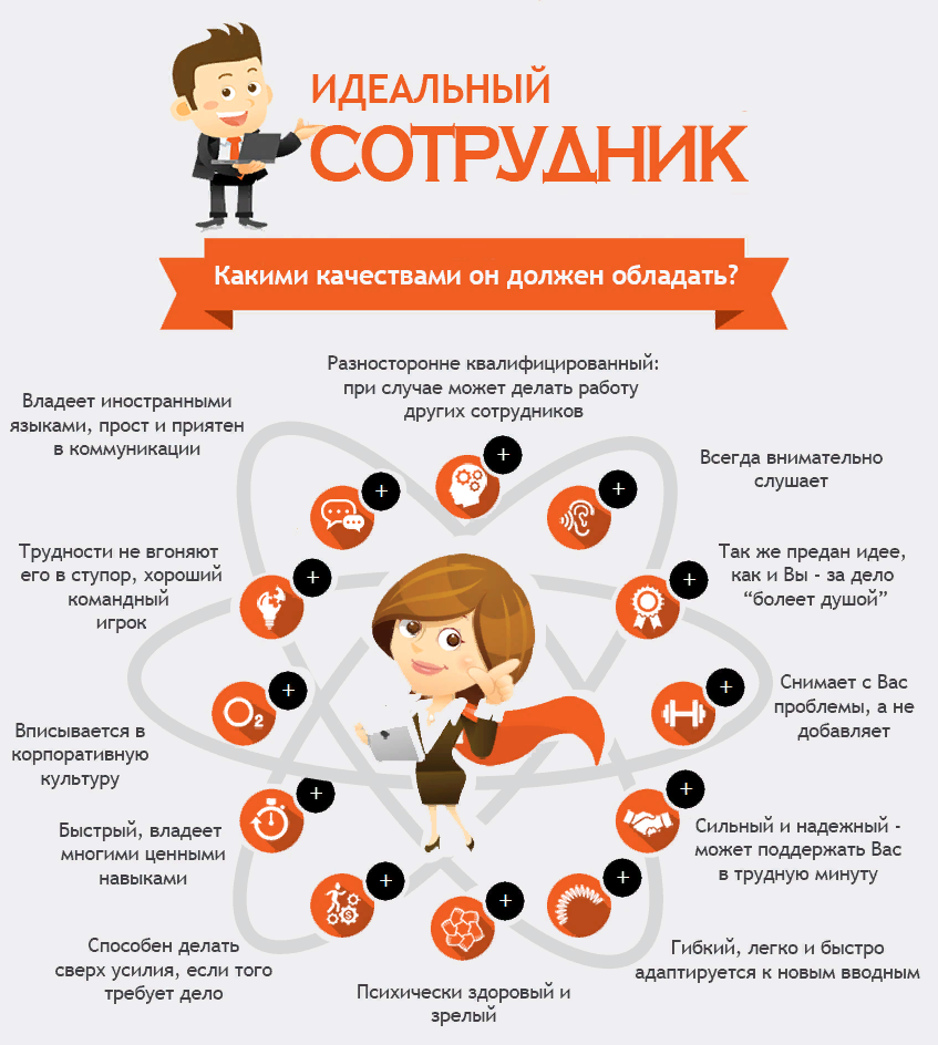 Требования к идеальному сотруднику