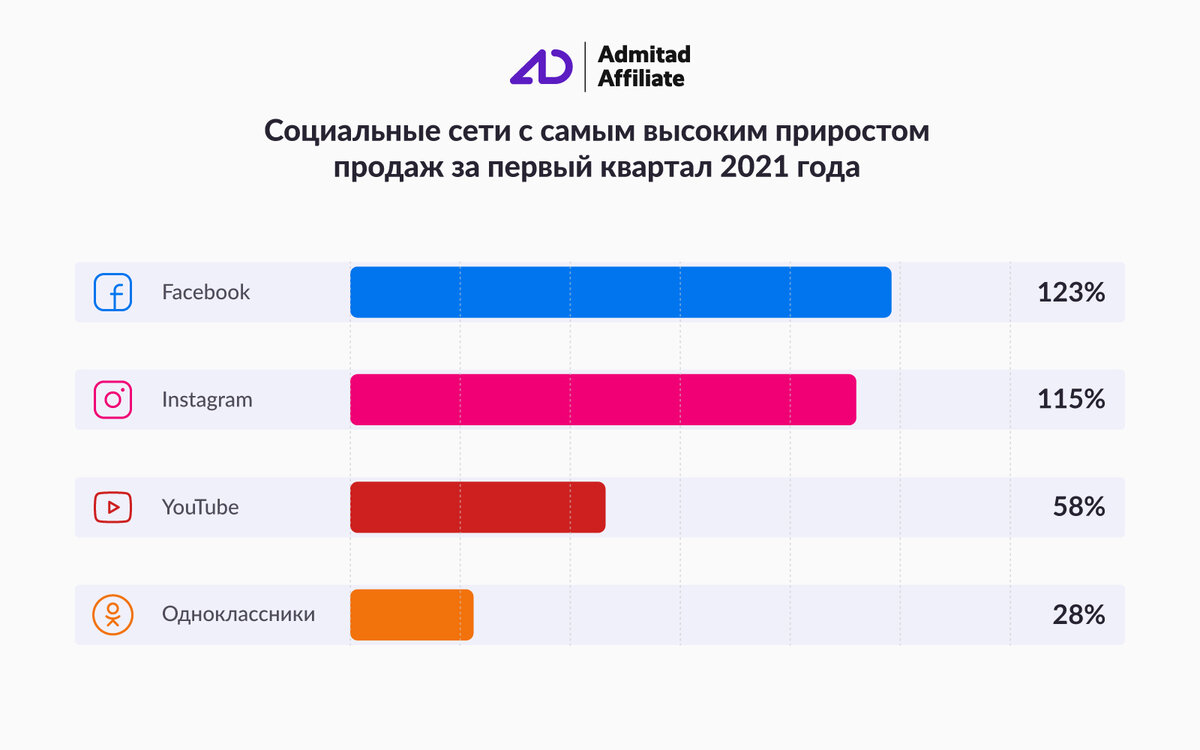 4 сервиса, которые помогут привлечь клиентов и поднять выручку | Revvy |  Дзен