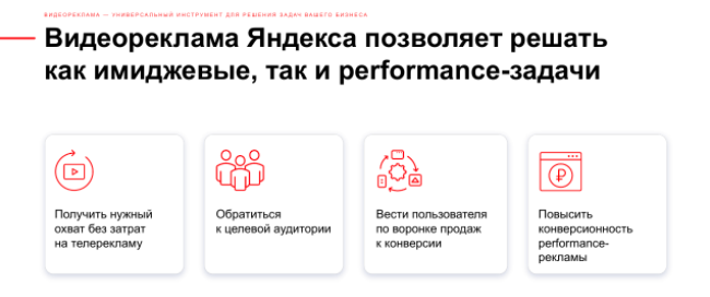 Преимущества видеорекламы Яндекс