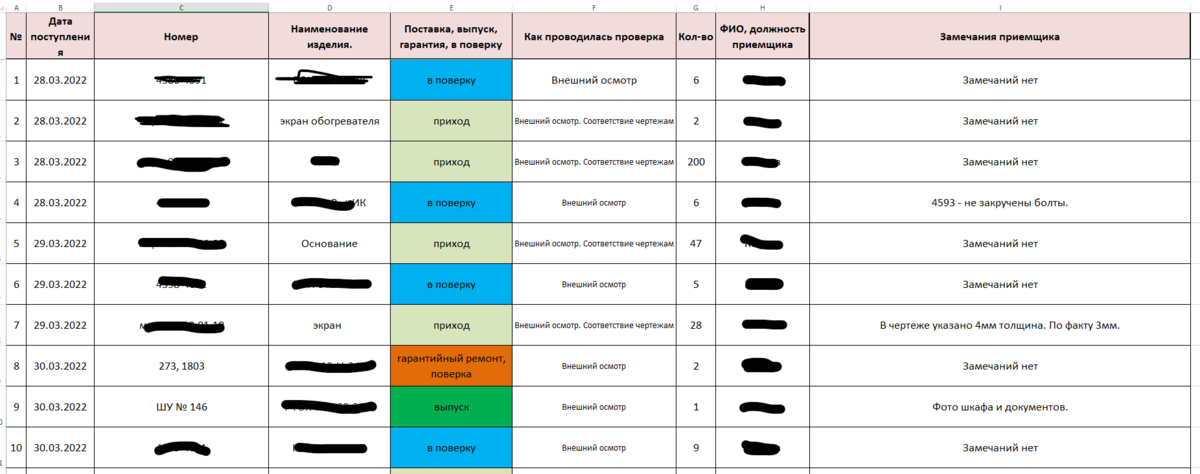 ОТК. Отчетность. Какие журналы нужно вести? | ОТК. Битва за качество ...