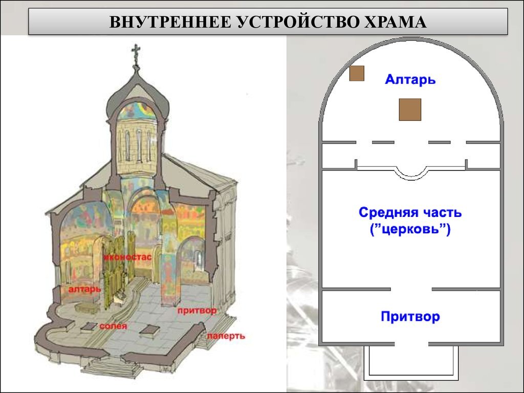 Как устроен алтарь в православном храме фото Значение внутреннего и внешнего вида Православного храма 153 Дзен