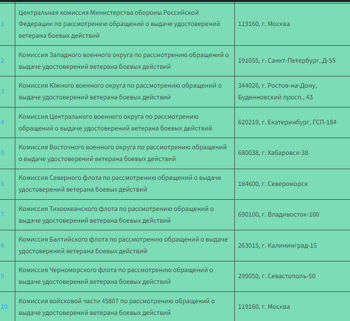 Какие документы нужны,чтобы получить удостоверение ВБД. Перечень для ...