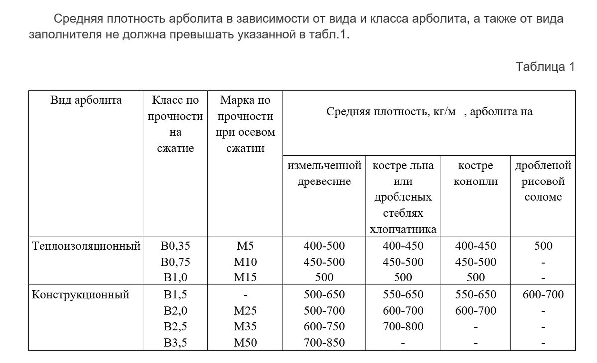 Дом из опилок. Опилкобетон. Арболит. Их различие и применение. | The  рукодел | Дзен