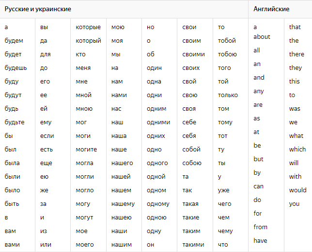 Скриншот из справки Директа