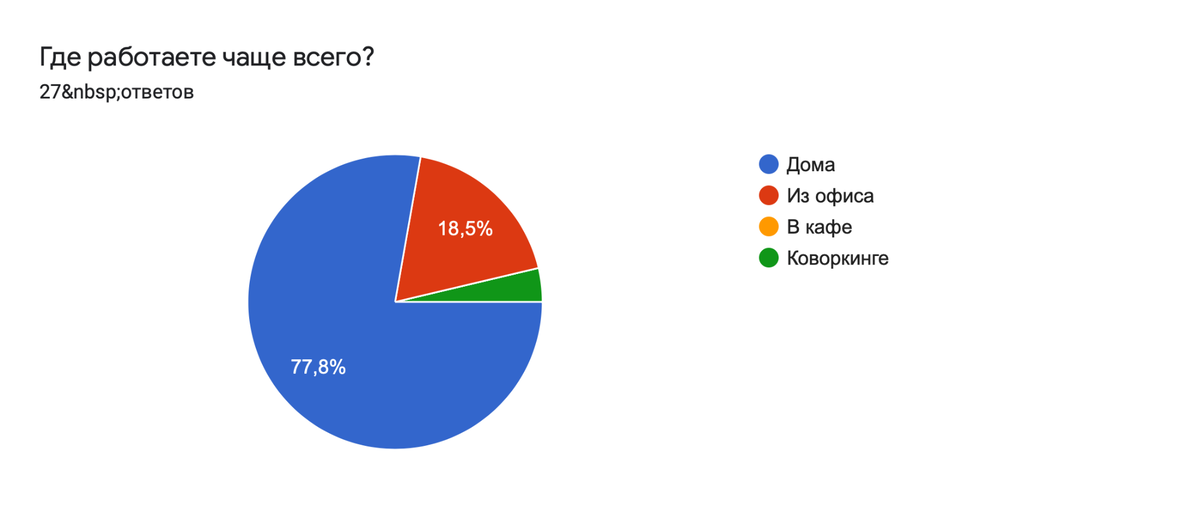 Как секс продаёт хорроры | StopGame