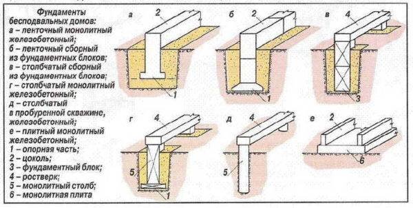 Фундамент плита на ленте и заливка монолитной плиты
