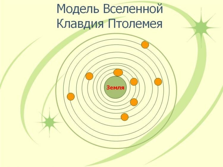 Система Птолемея - это геоцентрическая система мира, согласно которой центральное место во Вселенной занимает планета Земля, которая остается неподвижной. Уже вокруг нее собираются Луна, Солнце, все звезды и планеты. Впервые была сформулирована в Древней Греции. Она стала основой для античной и средневековой космологии и астрономии. 