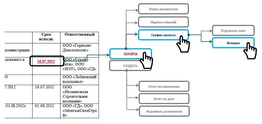 Интерфейс перехода в график КСП проекта и кросс-отчеты.