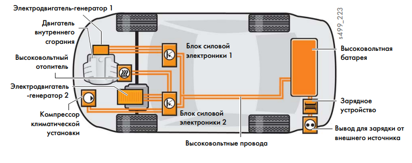 Силовые агрегаты и высоковольтные элементы