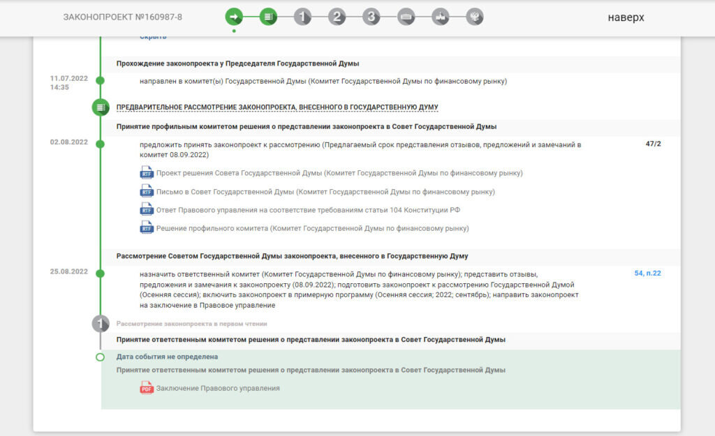 Карточка законопроекта на сайте Госдумы. Дата первого чтения ещё не определена.