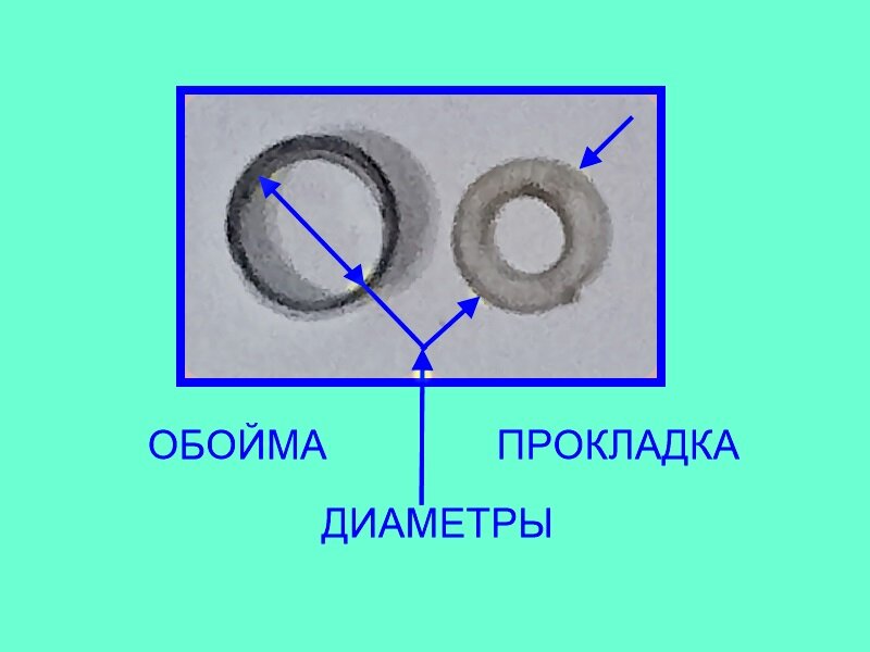 Диаметр прокладки