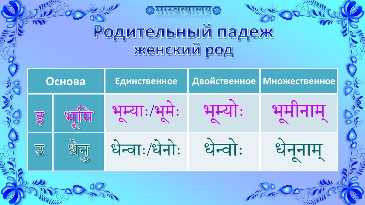 Урок 56 «Родительный падеж, женский род (इ, उ)» | Санскрит для начинающих |  Дзен