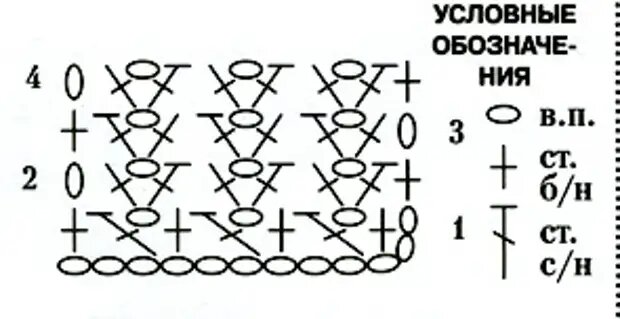 Узор из двух две схема. Схема вязания крючком столбик с накидом воздушная петля. Узор крючком столбик без накида воздушная петля. Крючком узор столбики с накидами схемы. Схема вязания узора столбиками с накидом.