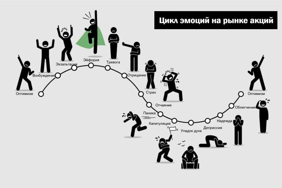 Какое вопрос от читателя, у меня отношение к акциям. На этот год, немного о планах.