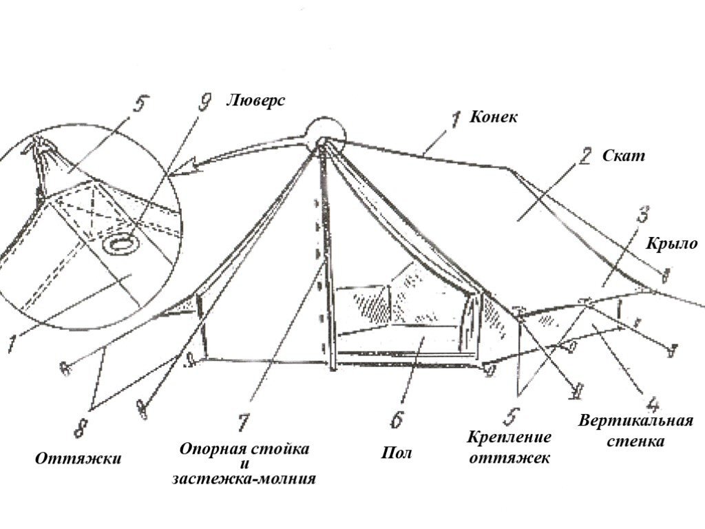 Чертежи палатки своими руками. Схема установки шатра. Схема сборки Советской палатки. Схема установки палатки туристической ПБ-4. Палатка туристическая схема сборки.