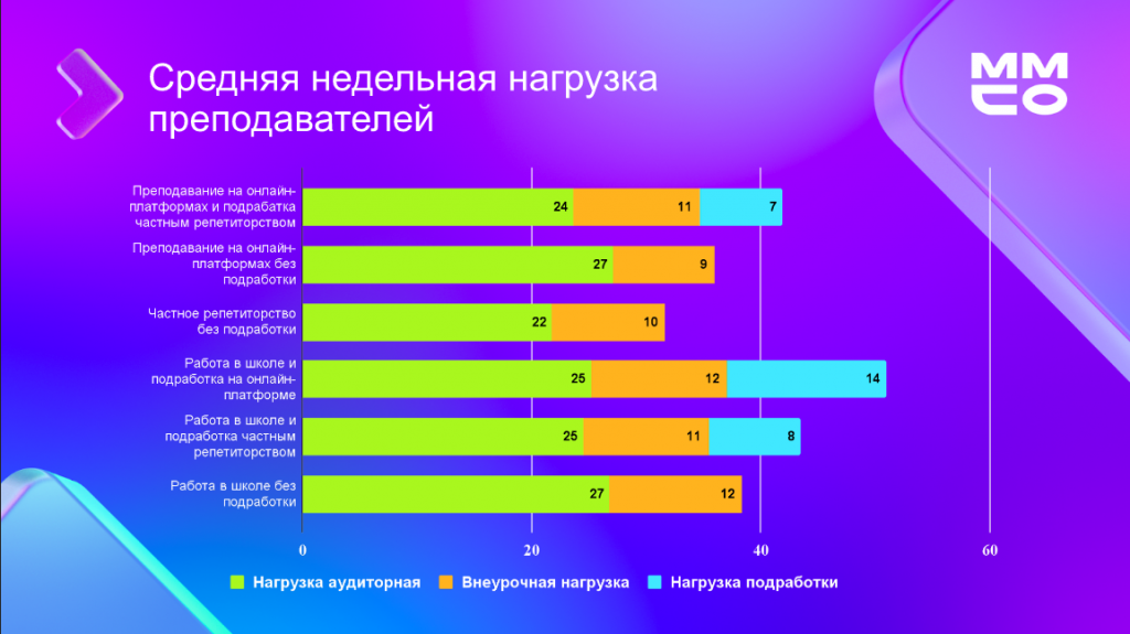 Усилия учителя. Интеллектуальная нагрузка учителя. Нагрузка учителя в школе. Недельная нагрузка учителей шаблон. Доп нагрузка учителя.