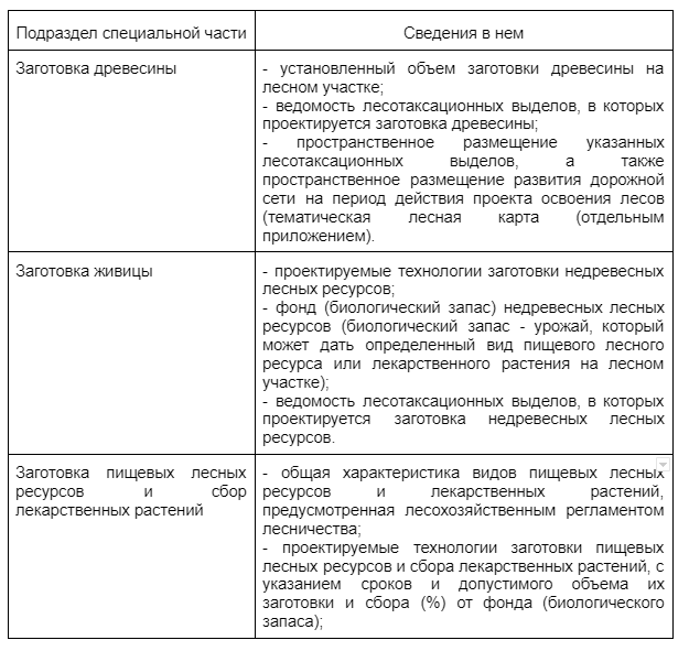 Проект освоения лесов лесного участка