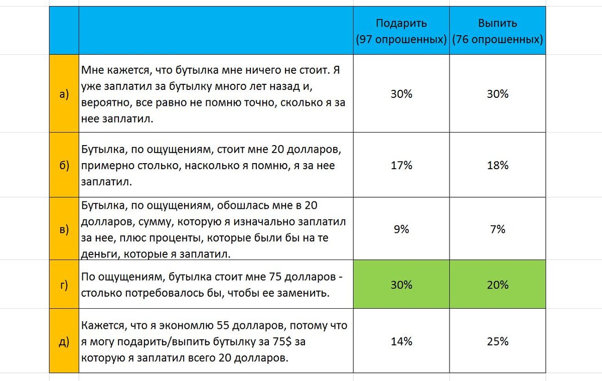 Результаты из исследования.