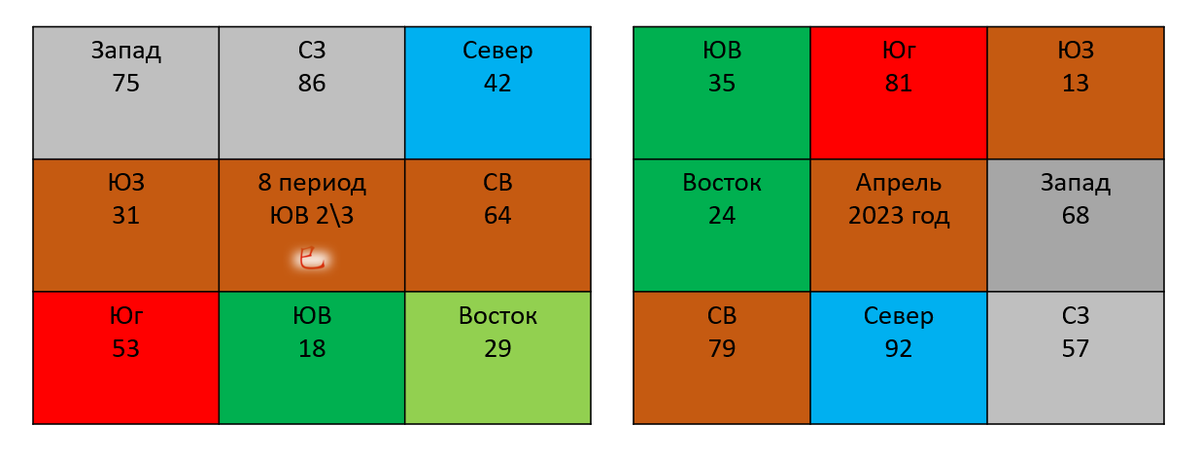 личное.