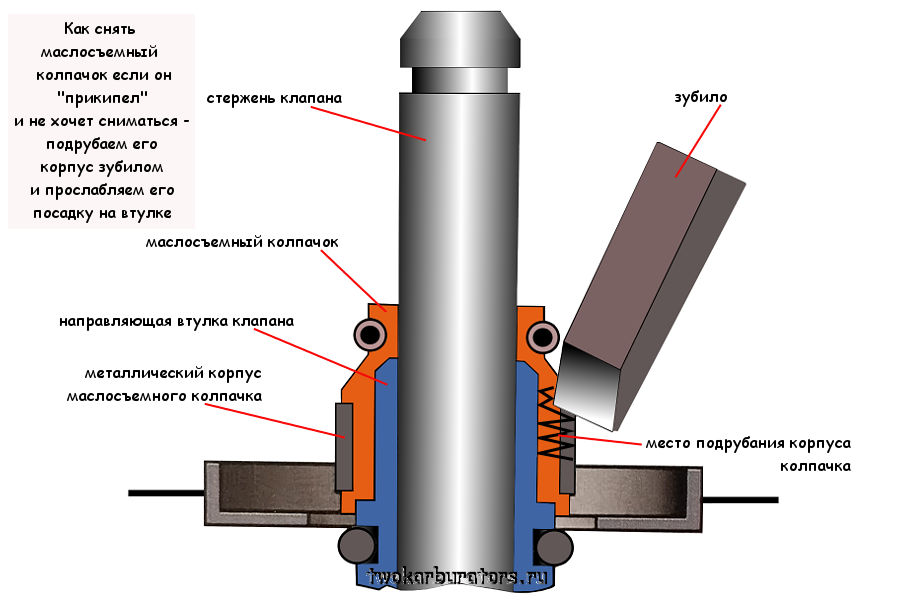 замена направляющих втулок клапанов ваз 2107 своими руками
