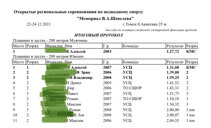 Плавание в ластах 200 метров -помимо выполнения норматива, занял 1 место.