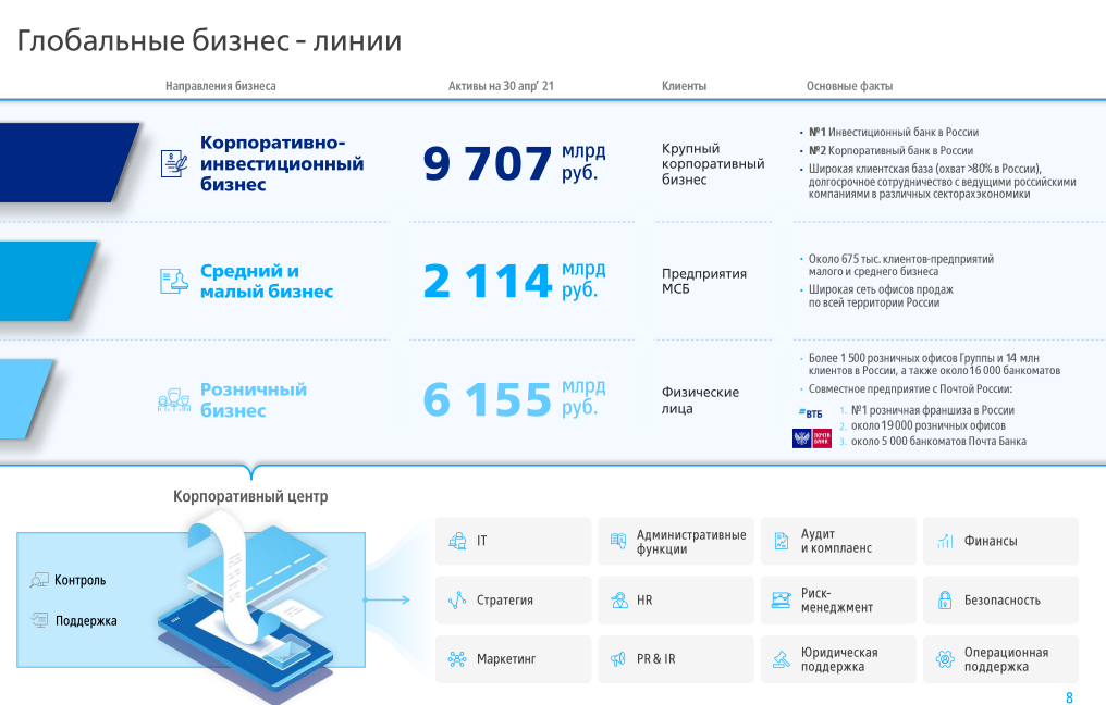 Втб инвестиции Втб инвестиции