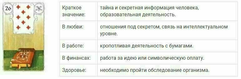 Карты червей