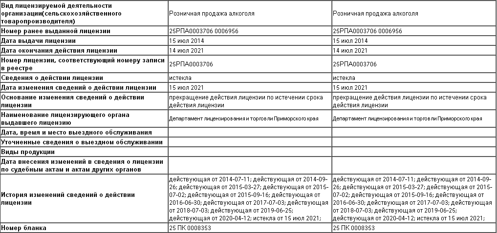 15 июля 2021 года истекла лицензия