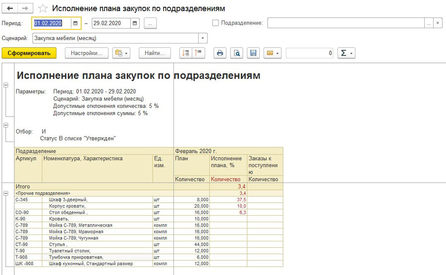 отчет по закупкам в 1с. планирование продаж. план работы закупки. планирование продаж и закупок. план продаж в 1с.