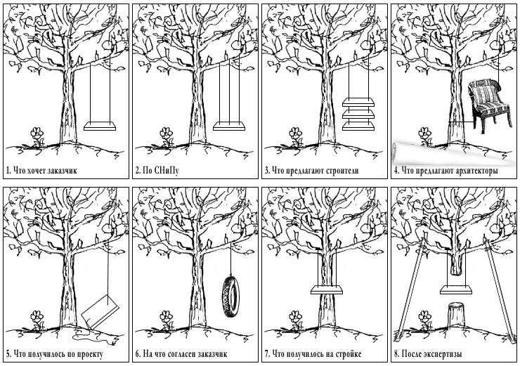 Не думаю, что многие хотят быть на месте заказчика.