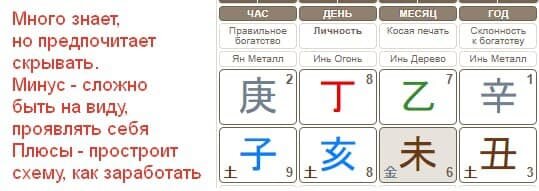 -2