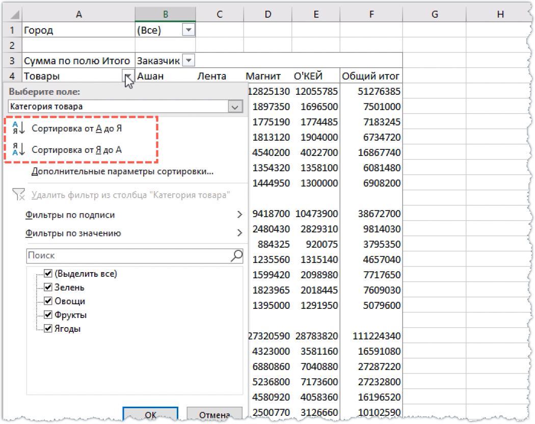 Сводные таблицы Excel от А до Я | Андрей Сухов | Дзен