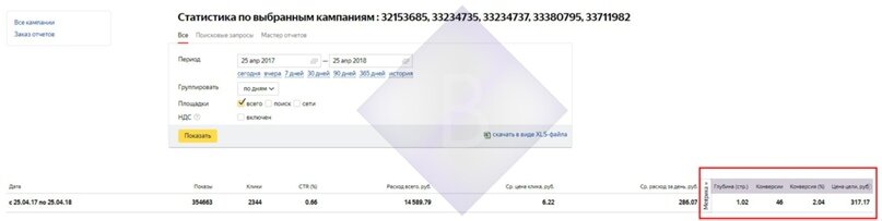 Скриншот рекламной кампании Яндекс Директ