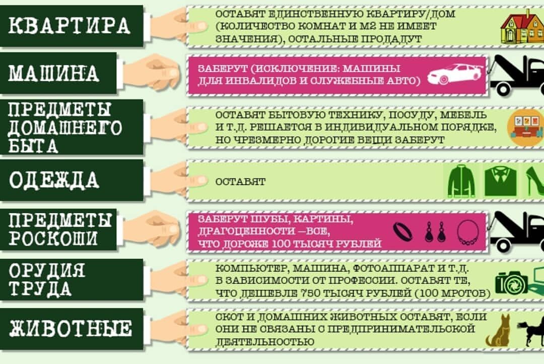 Что заберут, а что оставят? 