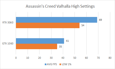 Результаты.