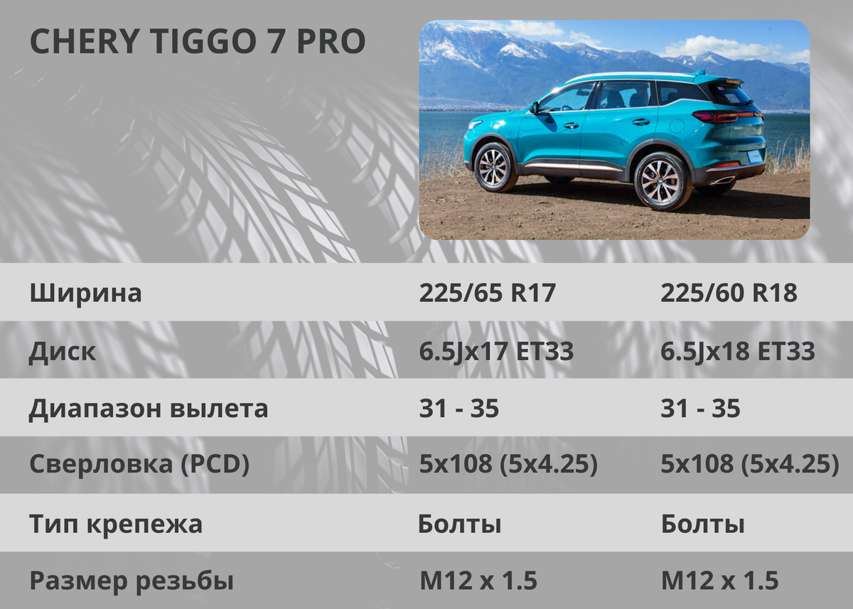 Chery Tiggo: размеры дисков, шин и их комплектующих | Chery Центр на  Маневровой — Официальный дилер | Дзен